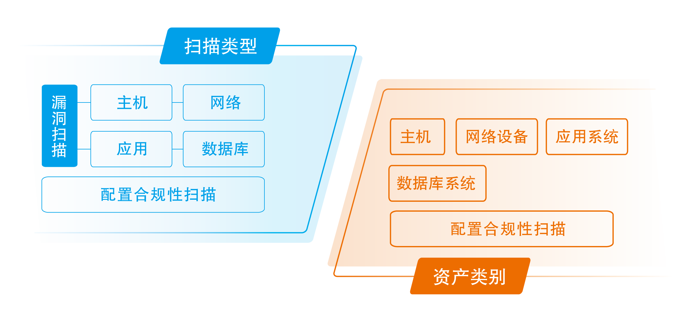 ©�������(l��i)��